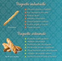 Les Délices d'Alexandre Cours de Patisserie à Bordeaux